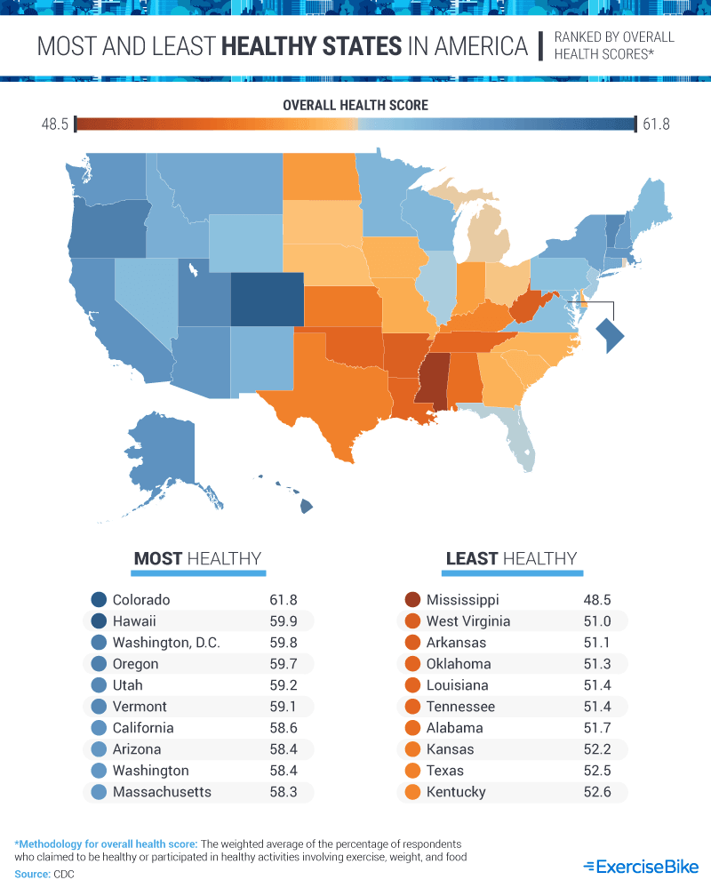 Most and Least Healthy States in America