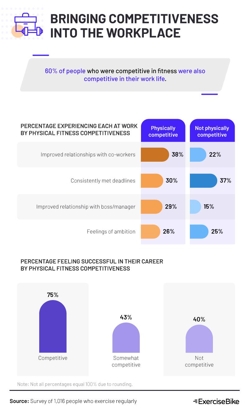 Bringing Competitiveness into the Workplace